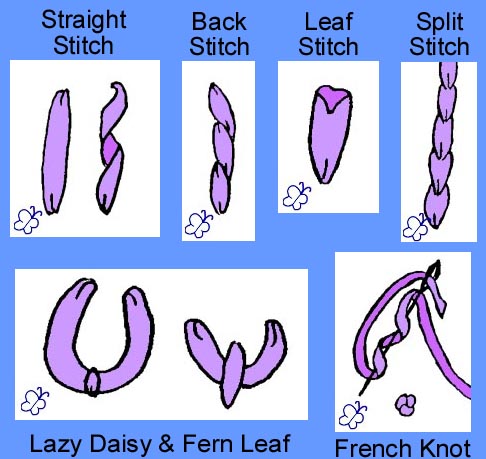 Here are diagrams of the common stitches for doing embroidery using silk ribbon. silk ribbon embroidery stitches