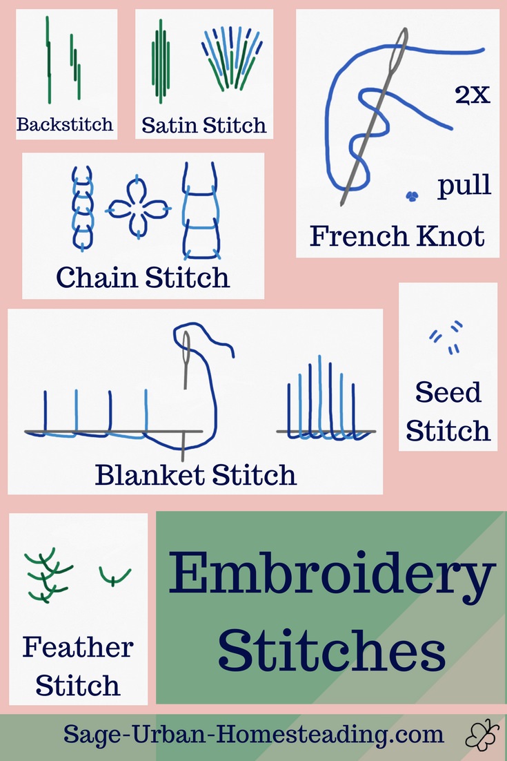 Here's a diagram with a lot of the common stitches you will see in various embroidery methods, especially crewelwork. crewel embroidery stitches
