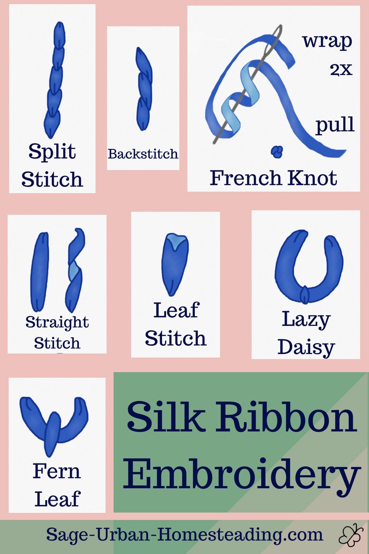 Here are diagrams of the common stitches for doing embroidery using silk ribbon. silk ribbon embroidery stitches