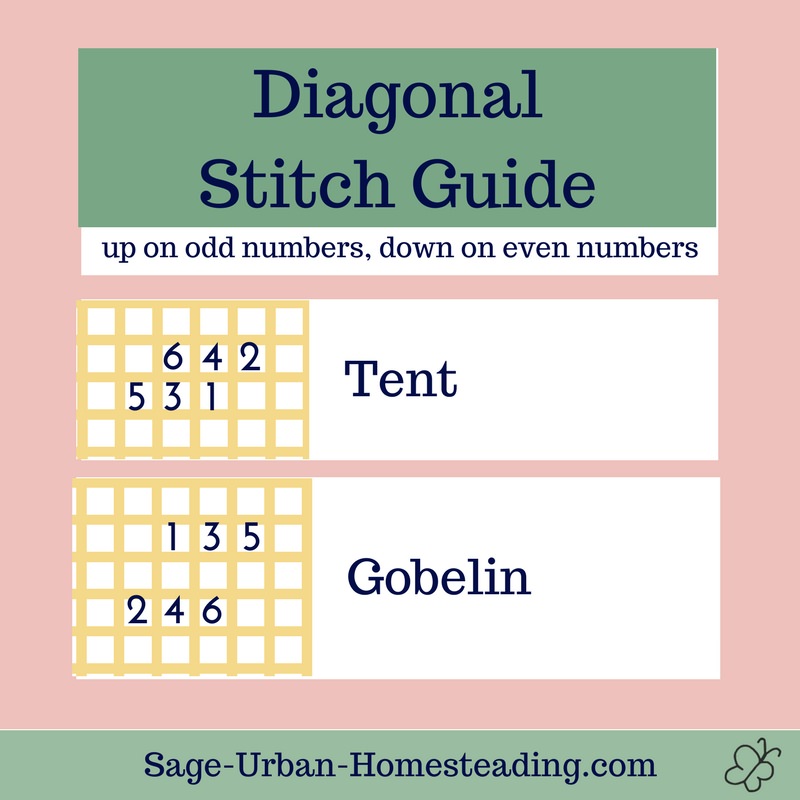 needlepoint canvas diagonal stitch guide