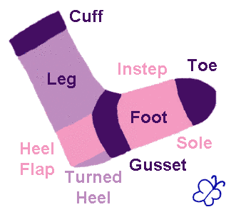 sock parts