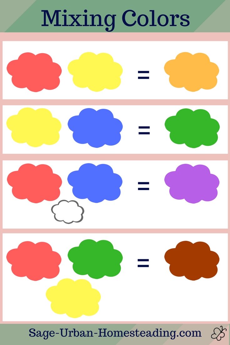 formulas for mixing paints