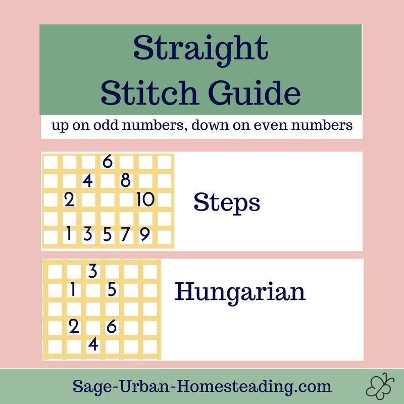 needlepoint canvas straight stitch guide